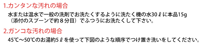 使用方法の説明