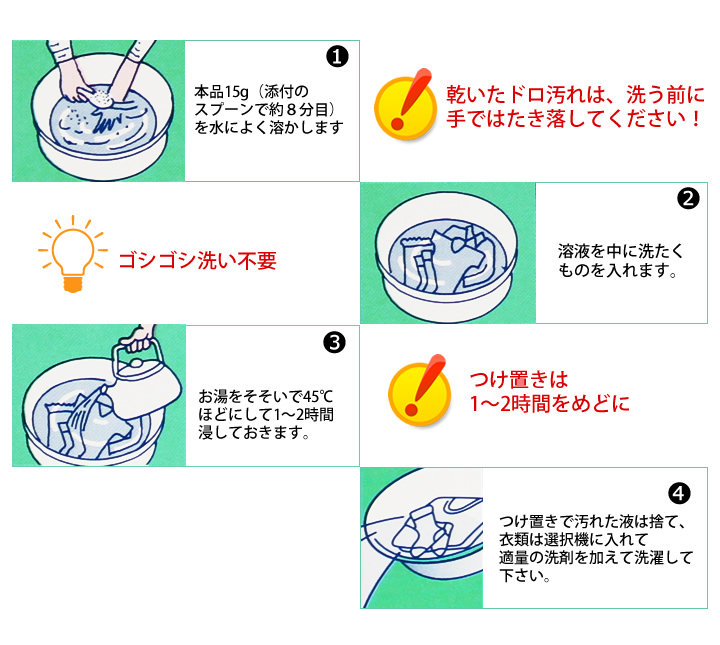 使用方法の説明詳細